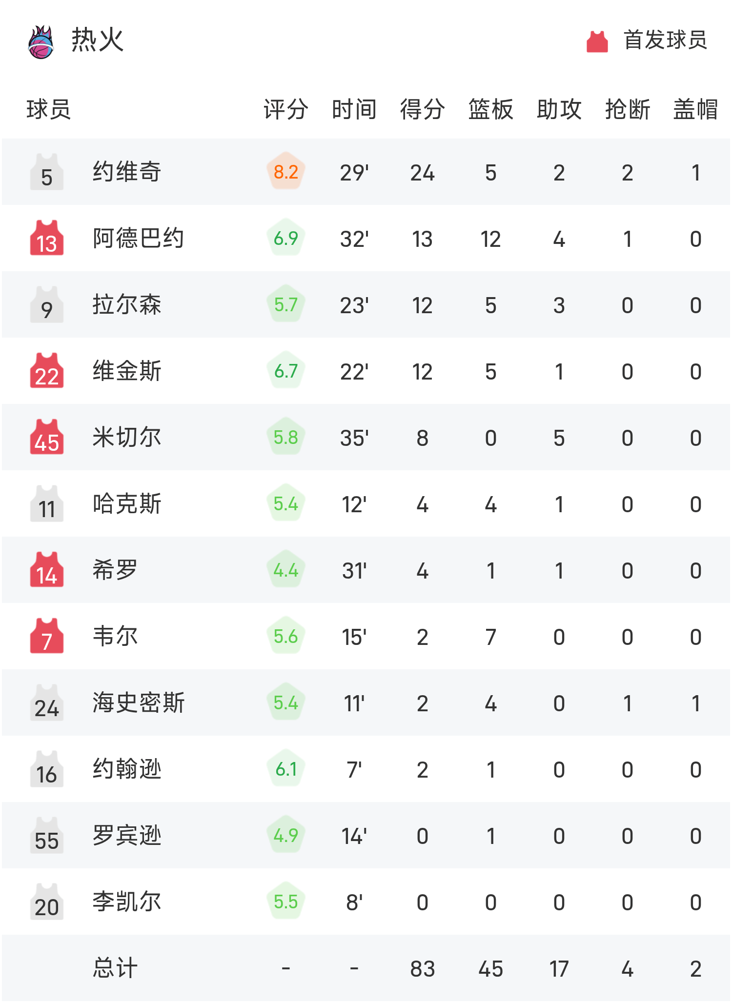 kaiyun体育平台-包含赛地聚焦：NBA季后赛集结日热度飙升，克里夫兰骑士战术微调，赛场秩序良好，球探报告显示潜力的词条