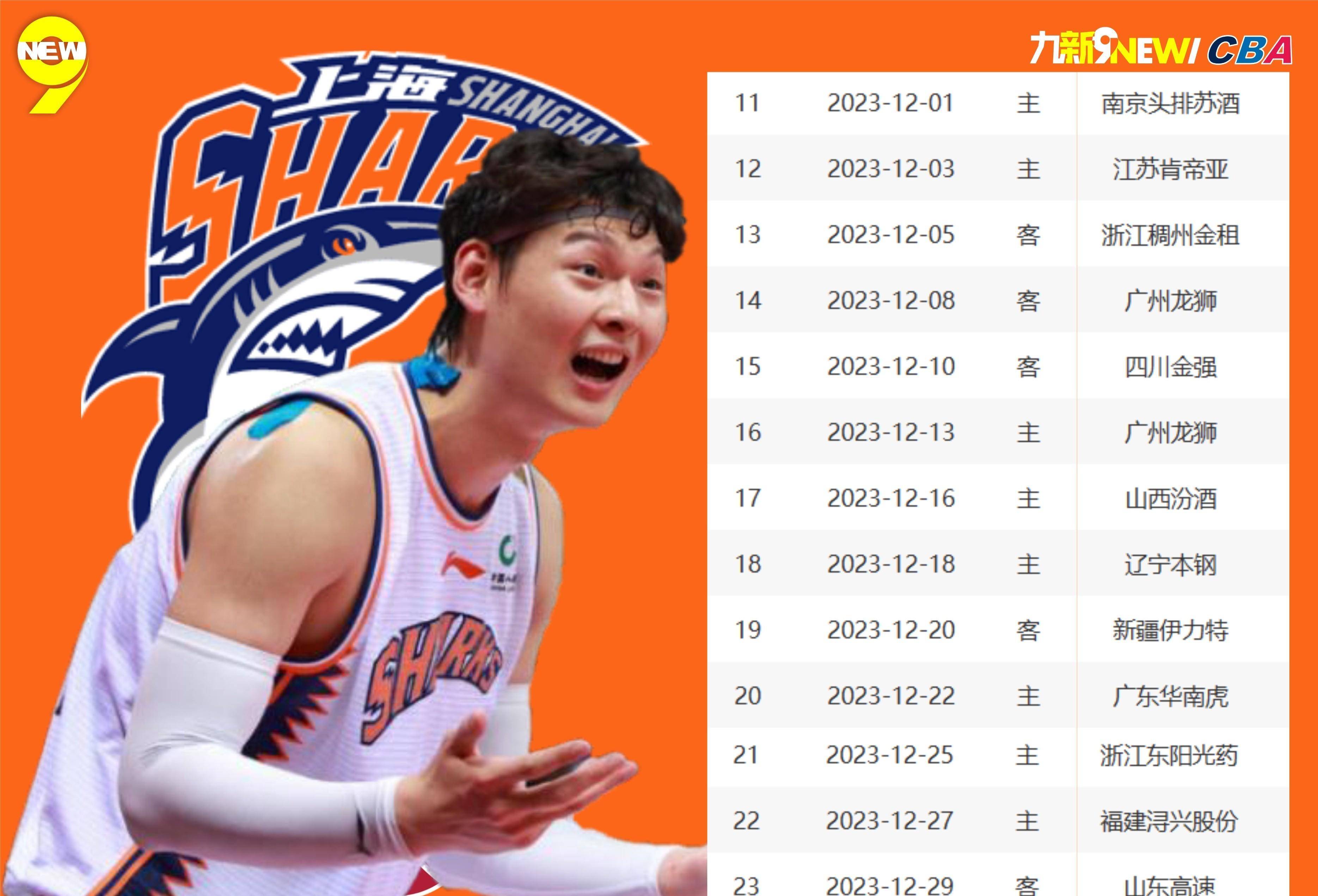 包含里程碑夜犹他爵士内部沟通，CBA常规赛今夜刷纪录，目标明确，赛程密集仍需轮换的词条